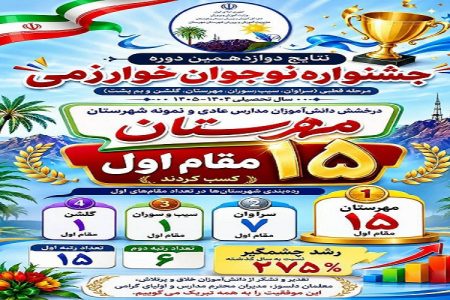 درخشش کم‌نظیر مهرستان در عرصه پژوهش دانش‌آموزی